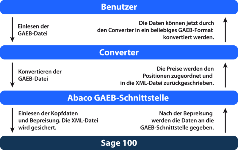 Converter-Schema